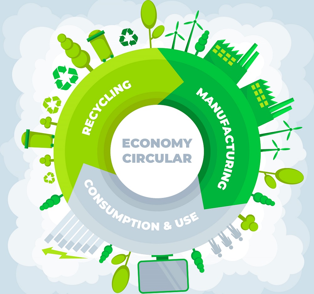 ESG framework for the circular economy. 