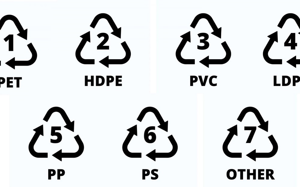 Plastic recycling symbols codes