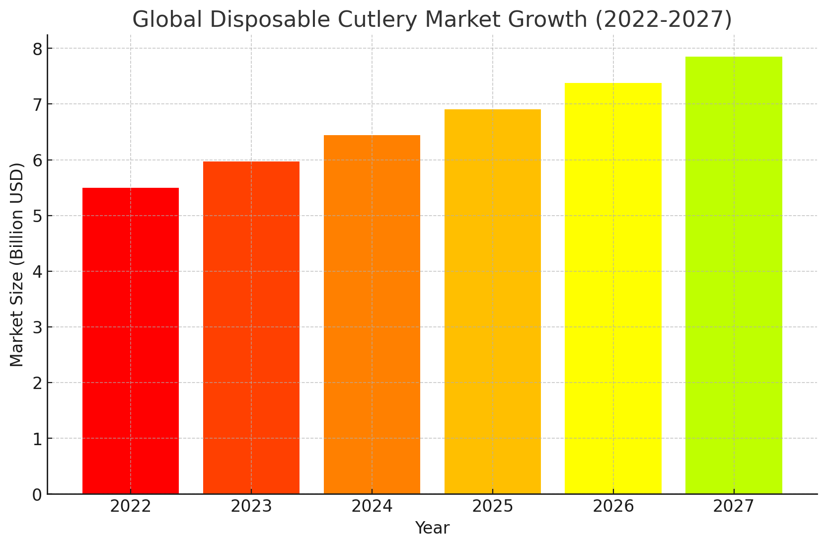 Graph representing the growing trend of single-use cutlery worldwide