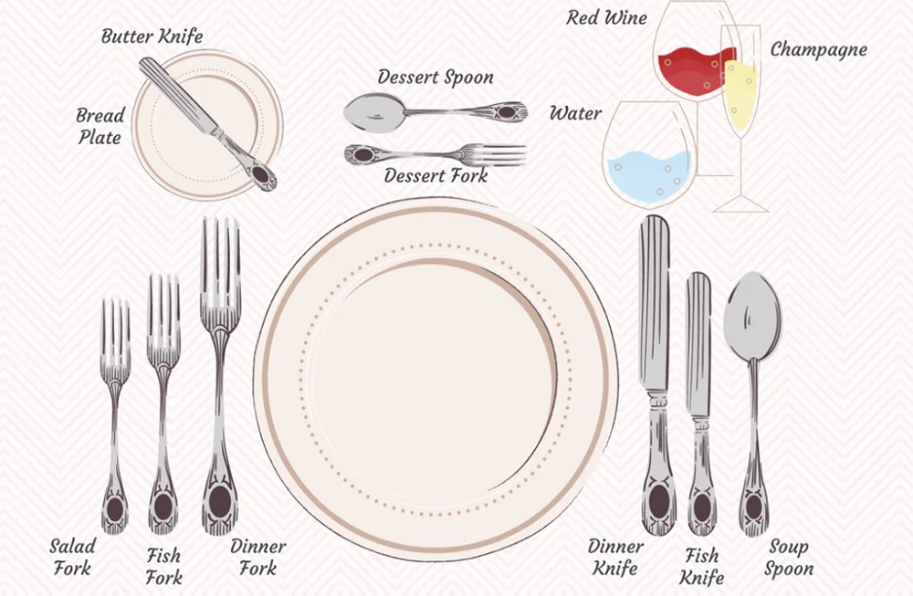 Order of setting for a formal dinner party.