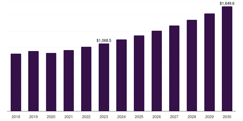 germany biodegradable tableware market