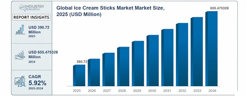 An Overview of the Ice Cream Sticks Industry