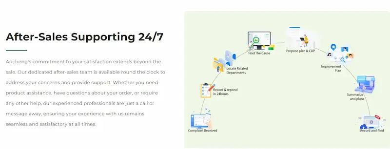 Eco-Ancheng provides 24-hour customer service.
